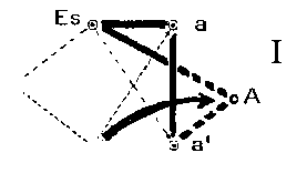 WTheaux, PSO, UNEFPE 1989