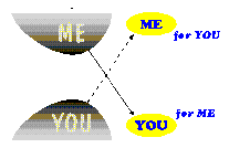 Displays the Artificial Intelligence approach of the model