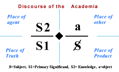 4 Discourses